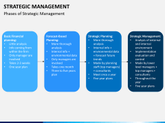 Strategic management PPT slide 5