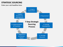 Strategic sourcing PPT slide 14