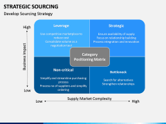 Strategic sourcing PPT slide 15