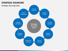 Strategic sourcing PPT slide 16