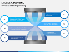 Strategic sourcing PPT slide 2