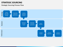 Strategic sourcing PPT slide 24