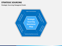 Strategic sourcing PPT slide 4
