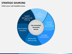 Strategic sourcing PPT slide 7