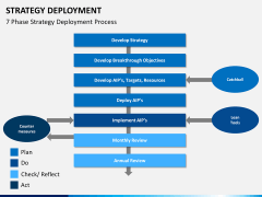 Strategy Deployment PPT slide 8