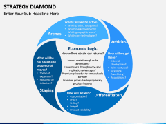 Strategy diamond PPT slide 3