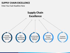Supply Chain Excellence PPT slide 4