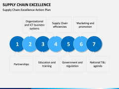 Supply Chain Excellence PPT slide 5
