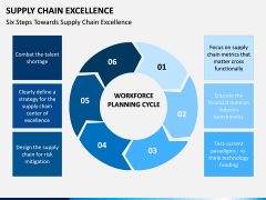 Supply Chain Excellence PPT slide 6