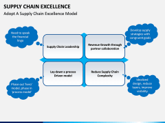 Supply Chain Excellence PPT slide 7