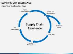 Supply Chain Excellence PPT slide 9