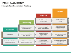 Talent acquisition free PPT slide 1