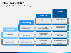Talent acquisition free PPT slide 1