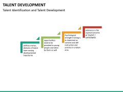 Talent management bundle PPT slide 100