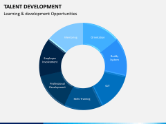 Talent management bundle PPT slide 41