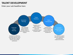 Talent management bundle PPT slide 32