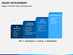 Talent development PPT slide 8
