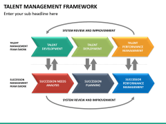 Talent management bundle PPT slide 86