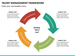 Talent management bundle PPT slide 87