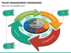 Talent management bundle PPT slide 77