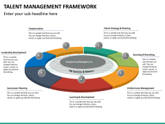 Talent management bundle PPT slide 78