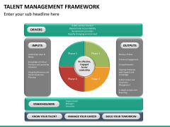 Talent management bundle PPT slide 81