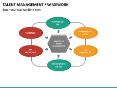 Talent management bundle PPT slide 83
