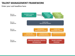 Talent management bundle PPT slide 84