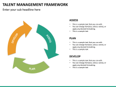 Talent management bundle PPT slide 85