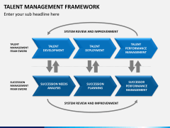 Talent management bundle PPT slide 29