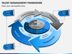 Talent management bundle PPT slide 20