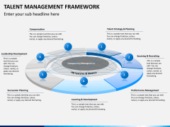 Talent management bundle PPT slide 21