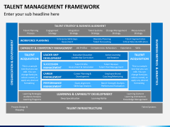 Talent management bundle PPT slide 23