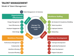 Talent management bundle PPT slide 67