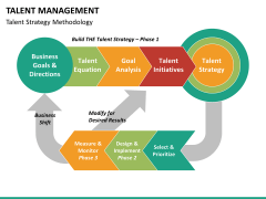 Talent management bundle PPT slide 69