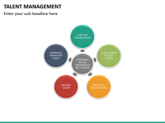 Talent management bundle PPT slide 64