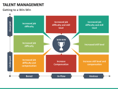 Talent management bundle PPT slide 65