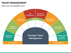 Talent management bundle PPT slide 66