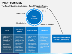 Talent Sourcing PPT slide 10