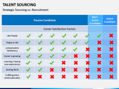 Talent Sourcing PPT slide 13