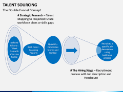 Talent Sourcing PPT slide 4