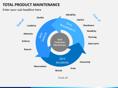 Total productive maintenance PPT slide 3