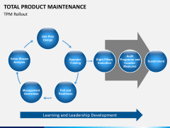 Total productive maintenance PPT slide 9