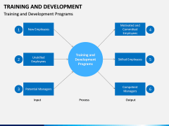 Training and development PPT slide 15