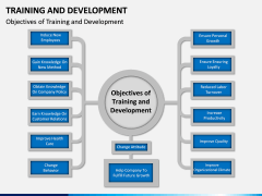 Training and development PPT slide 3