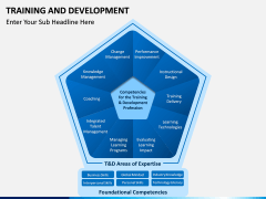 Training and development PPT slide 6