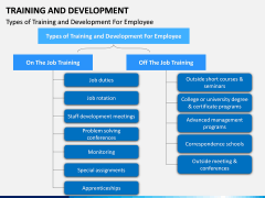 Training and development PPT slide 7
