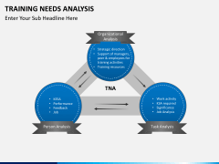 Training needs analysis free PPT slide 1