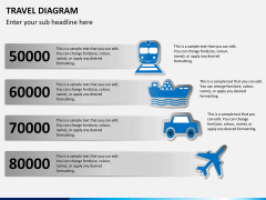 Travel Diagram PPT slide 3