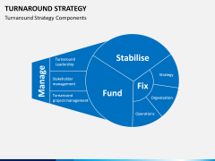 Turnaround Strategy PPT slide 1